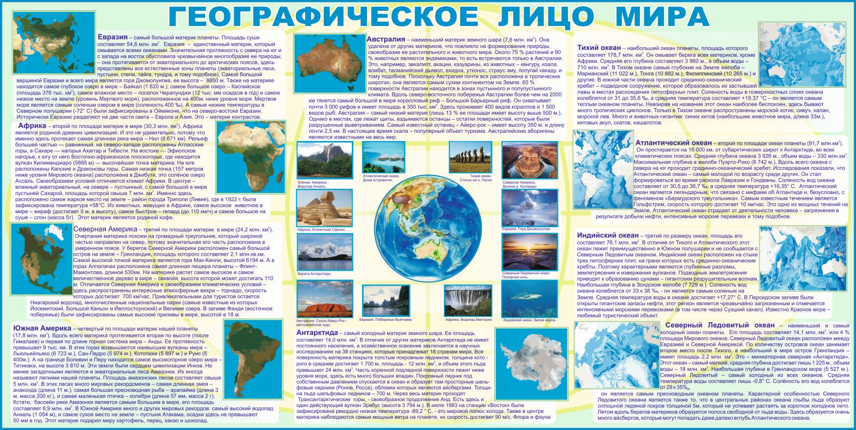 Стенд "Географическое лицо мира"