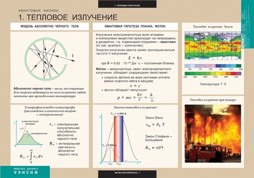 Комплект таблиц "Квантовая физика" (8 таблиц)