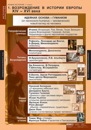 Таблицы "Новая история 7 кл."