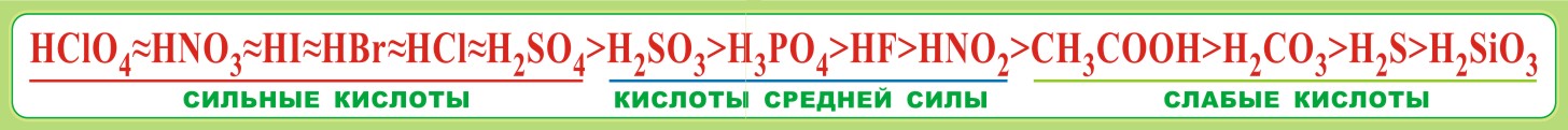 Стенд "Кислоты"