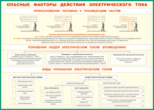 Таблица "Опасные факторы действия электрического тока" 70x100см