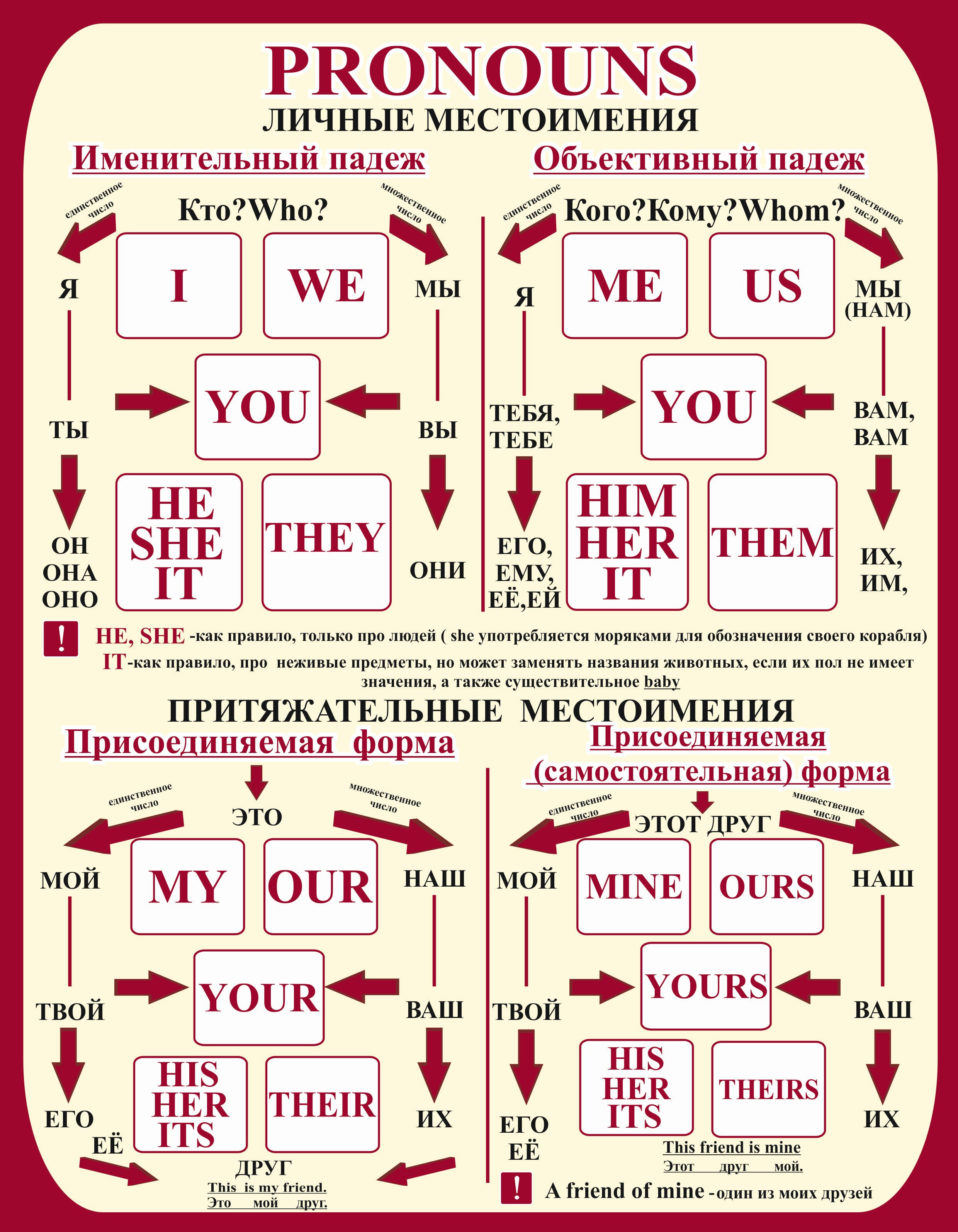 Стенд "Личные местоимения"