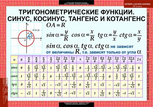 Таблицы по математике "Алгебра 10 кл."
