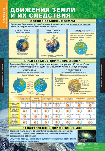 Комплект таблиц "География. Начальный курс. 6 класс" (12 таблиц)