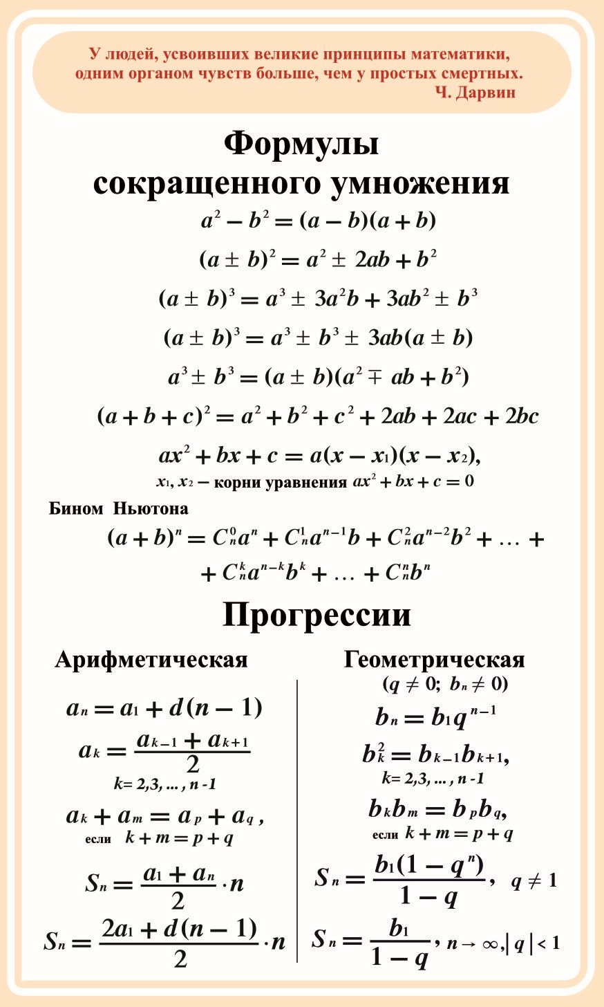 Стенд "Формулы сокращенного умножения"