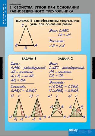 Таблицы по математике "Треугольники"