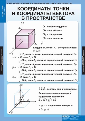 Таблицы по математике "Геометрия 11 кл."