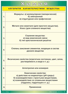 Таблица "Алгоритм характеристики вещества", 70x100см