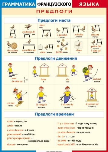 Таблица. Предлоги (места, движения, времени) Французский язык 70x100см