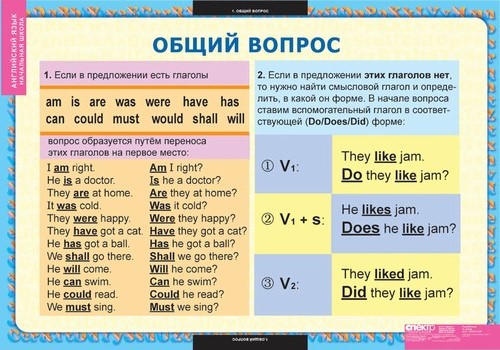 Таблицы "Англ. язык. Вопросительные и отрицательные предложения"