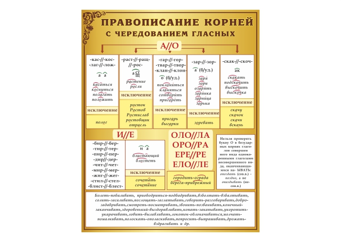 Стенд "Правописание корней"