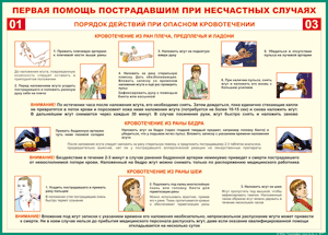 Таблица "Порядок действий при опасном кровотечении" 150x210см