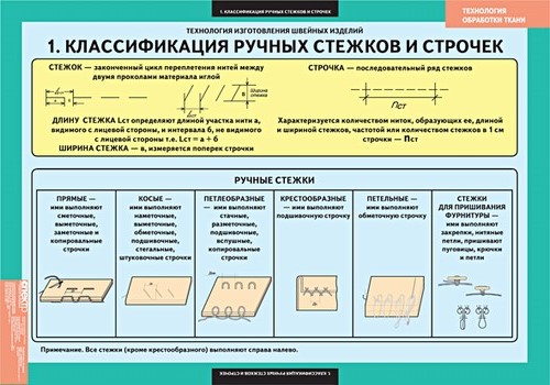 Технология Технолигия обработки ткани. Технология изготовления швейных изделий