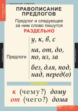 Таблицы "Русский язык" 1 кл.