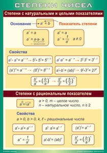 Таблица "Степени чисел (свойства)", 100х140см