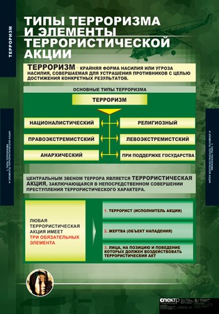 Комплект таблиц "Терроризм"
