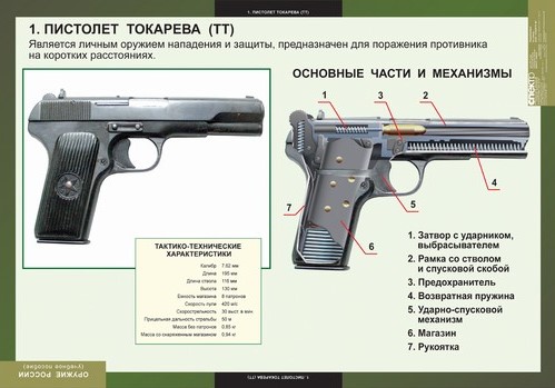 Комплект таблиц "Оружие России"