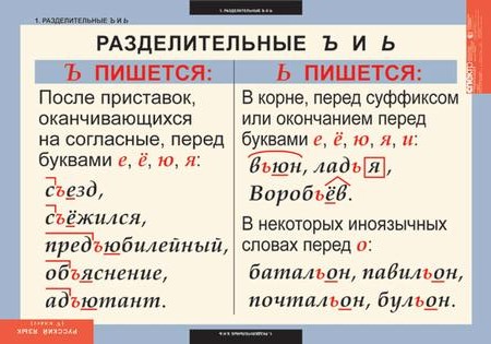 Таблицы. Русский язык 5 класс