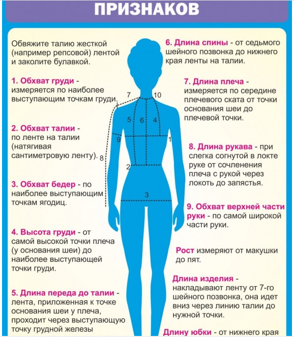 Стенд "Снятие мерок"