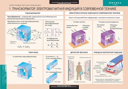 Комплект таблиц "Физика 11 класс" (15 табл).