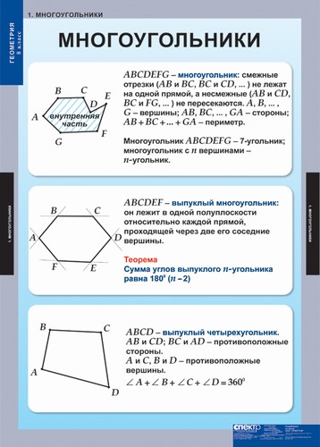 Таблицы по математике "Геометрия 8 кл."