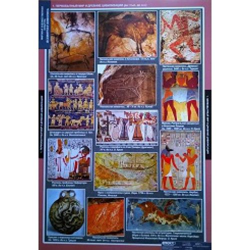 Комплект таблиц "Всемирная живопись. МХК" (25 таблиц)