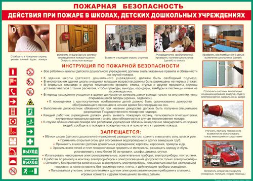 Таблица "Действия при пожаре в школах, детских дошкольных учреждениях" 70x100см