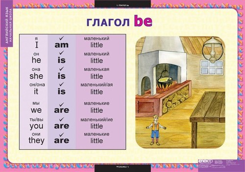 Таблицы "Англ. язык. Глаголы Be, Have, Can, Must"