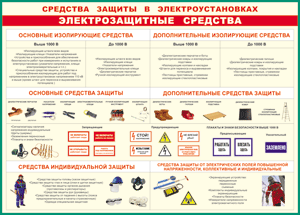 Таблица "Средства защиты в электроустановках" 70x100см
