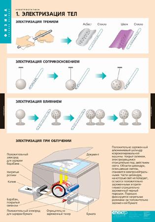 Комплект таблиц "Электростатика" (8 таблиц)