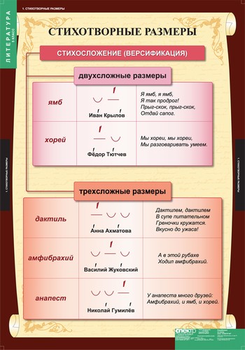 Таблицы. Литература 5 класс