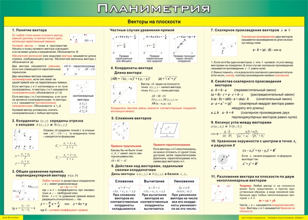 Таблица "Векторы на плоскости (Планиметрия)" 100x140см (винил)