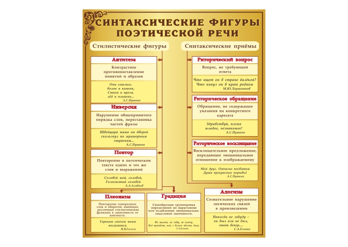 Стенд "Синтаксические фигуры поэтической речи"