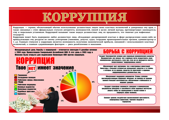 Стенд "Коррупция"