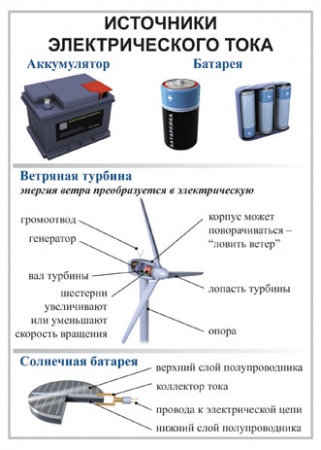 Таблицы. Электричество. Физика 8 класс