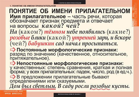 Таблицы. Русский язык. Имя прилагательное.