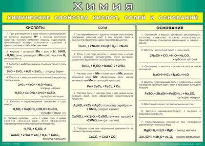 Таблица "Химические свойства кислот, солей и оснований", 70x100см