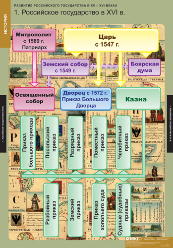 Таблицы "Развитие российского государства в XV-XVI в."