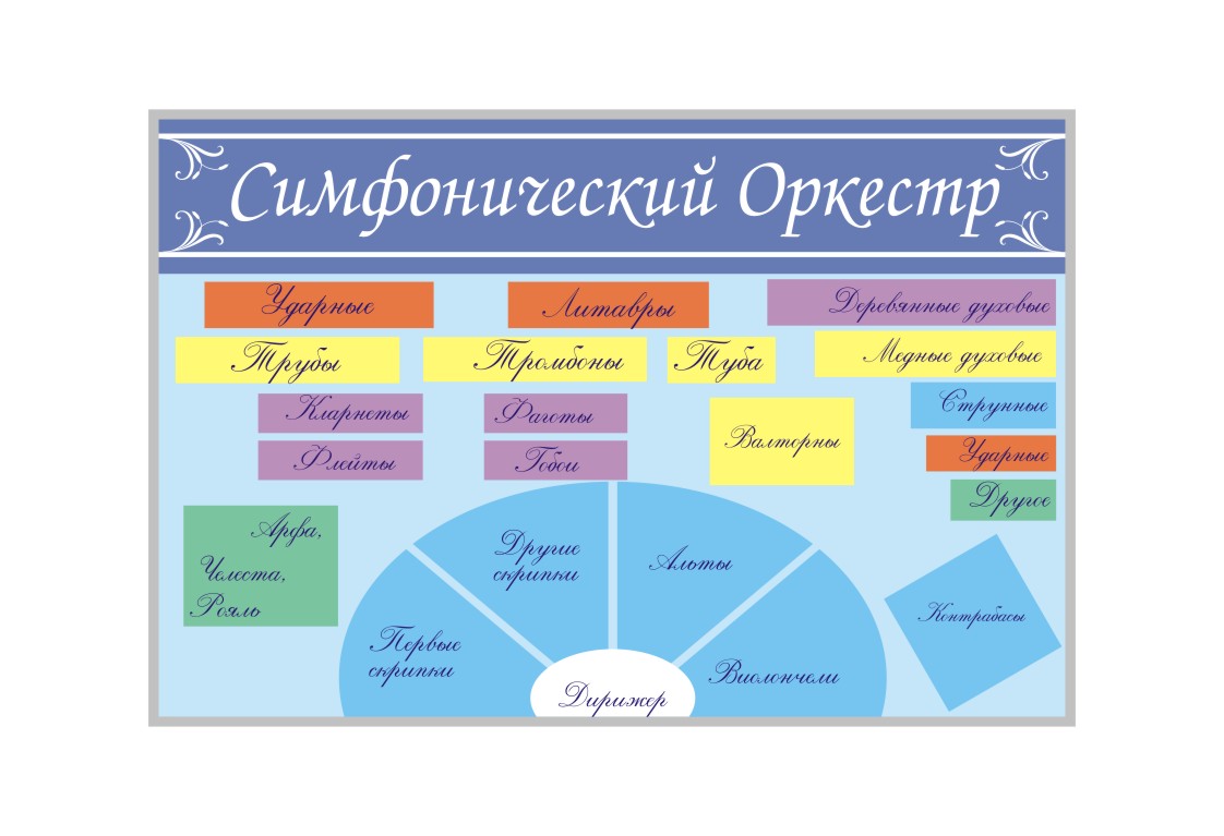 Стенд "Симфонический оркестр"