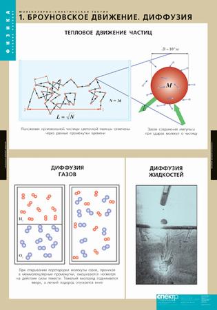 Таблицы "Молекулярно-кинетическая теория" (10 шт.)