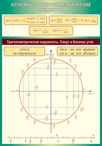 Таблица "Основные тригонометрические тождества", 100х140см