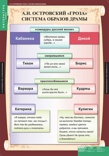 Таблицы. Литература 10 класс