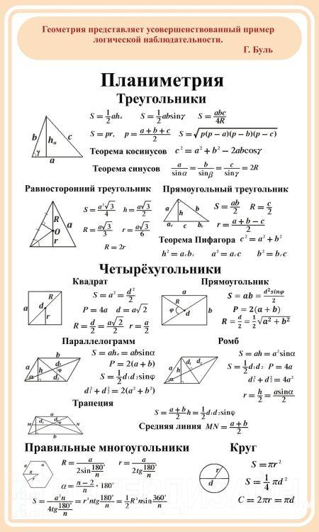 Стенд "Планиметрия"
