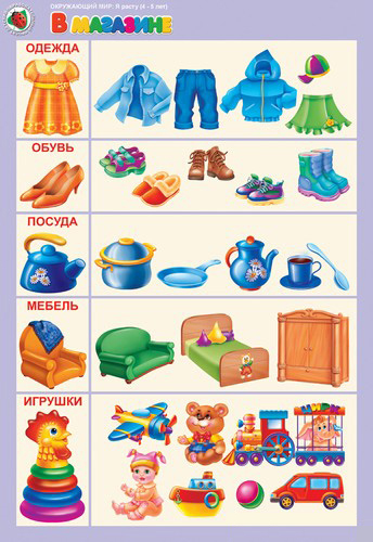 Комплект таблиц. Окружающий мир 4-5 лет. "Я расту".