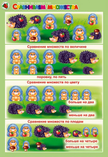 Комплект таблиц. Математика 4-5 лет. "Шаг за шагом".
