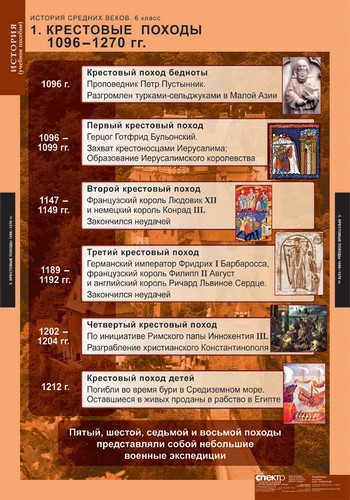 Таблицы "История средних веков 6 кл."