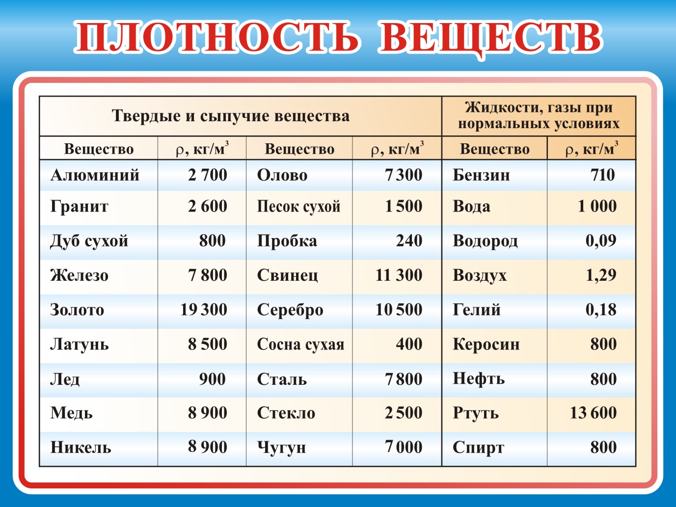 Стенд "Плотность веществ"
