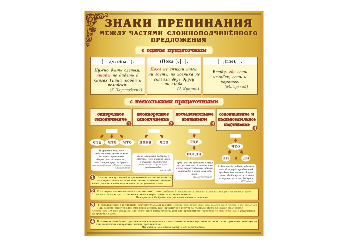 Стенд "Знаки препинания"