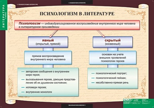 Таблицы. Литература 11 класс