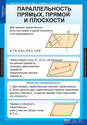 Таблицы по математике "Геометрия 10 кл."